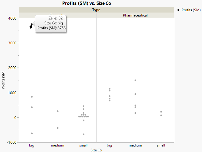 Graph of Company Profits