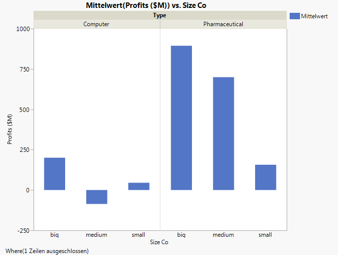 Graph with Outlier Removed