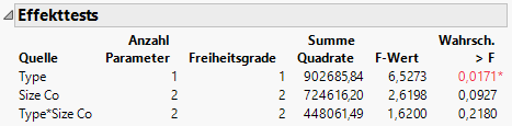 Effect Tests Report