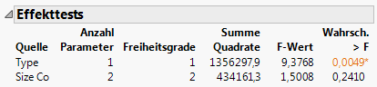 Updated Effect Tests Report