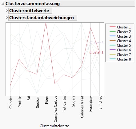 Cluster Summary