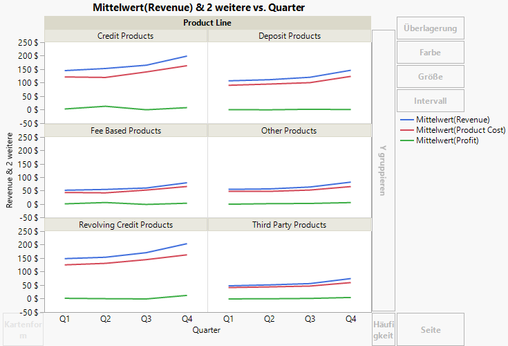 Final Line Plots