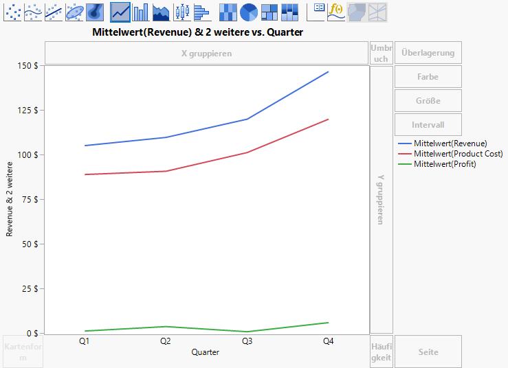 Line Plot