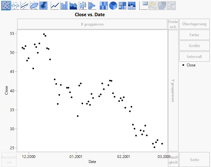 Overlay Plot of the Closing Price over Time