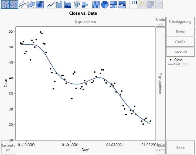 Overlay Plot with Smoother