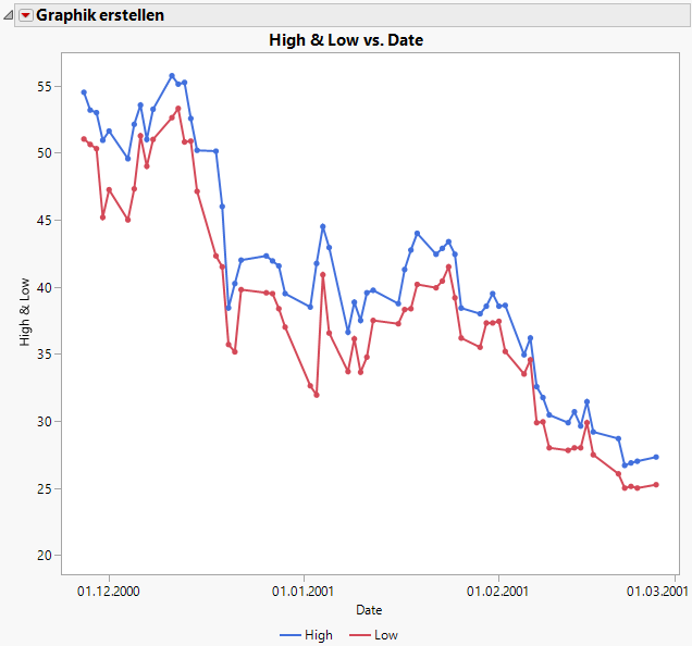 Example of an Overlay Plot