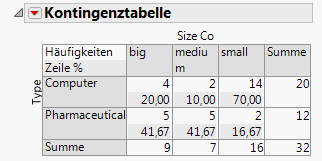 Updated Contingency Table