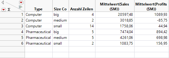 Summary Table