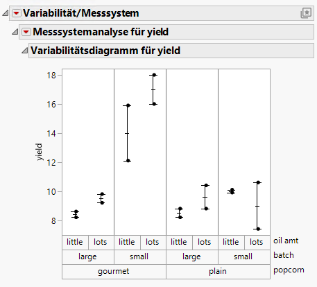 Example of a Variability Chart