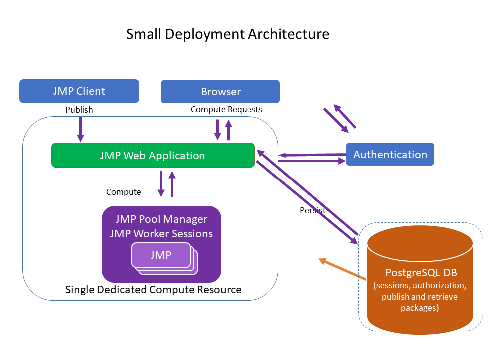 jmp properties