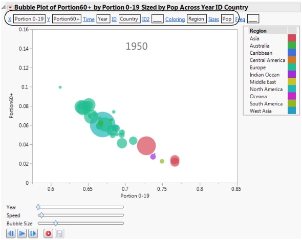 Example of Bubble Plot with Show Roles Selected