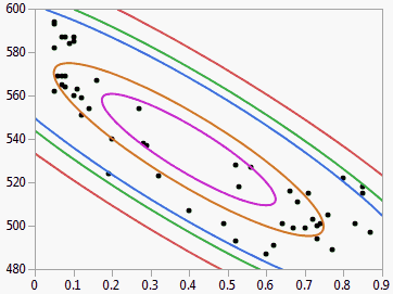 Example of Density Ellipses