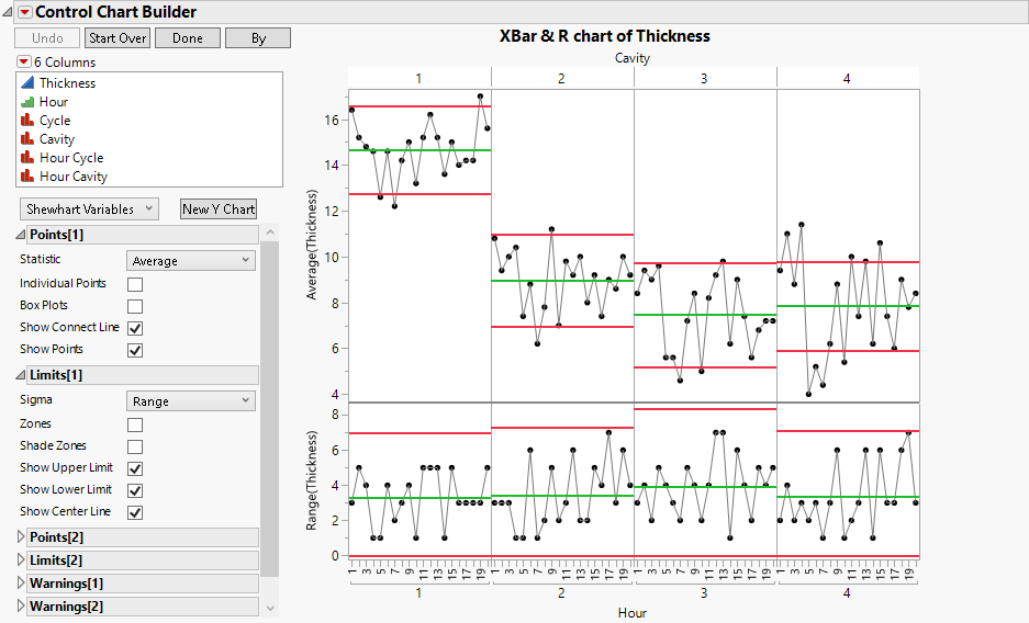 Control Chart Builder Example