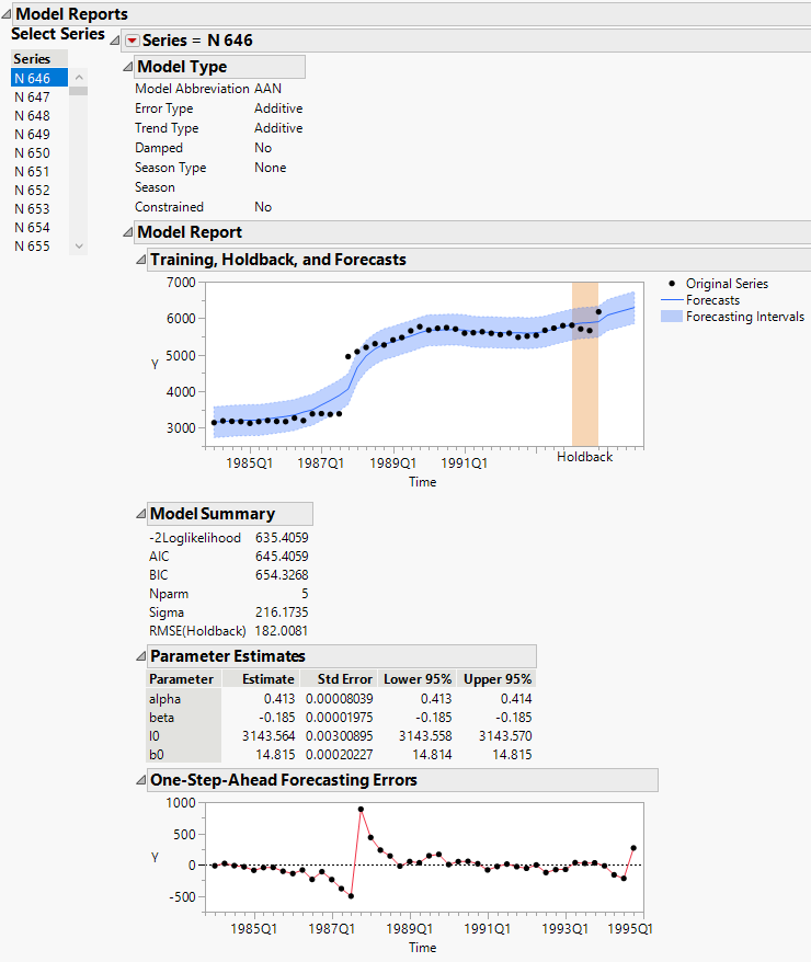 Model Reports