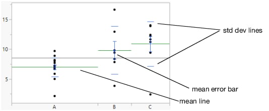 Mean Lines, Mean Error Bars, and Std Dev Lines