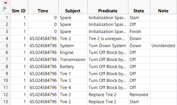 RSS Results Table