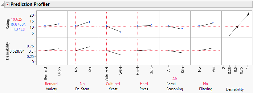 Profiler for Reduced Model