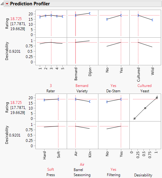 Profiler for Reduced Model Showing Rater