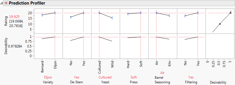 Prediction Profiler with Factor Settings Optimized