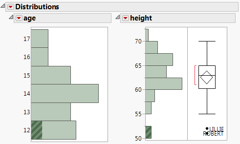 Potential Outliers Labeled