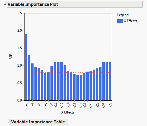 Variable Importance Plot