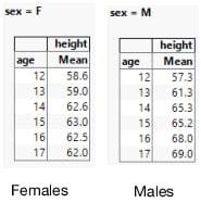 Mean Height of Students by Sex