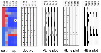 Graph Types