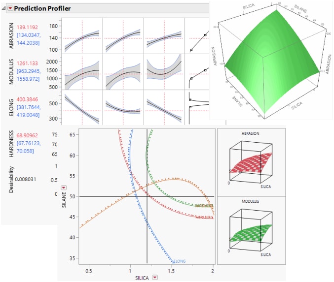 Examples of Profilers