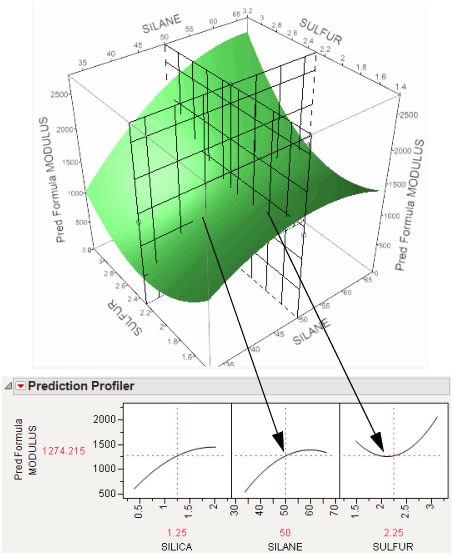 Profiler as a Cross-Section