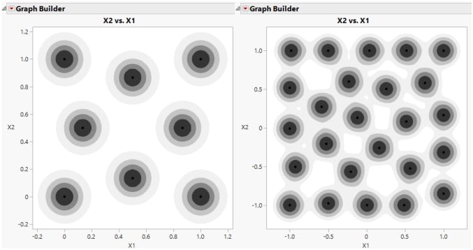 Space-Filling Design