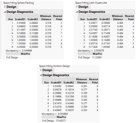 Comparison of Diagnostics for Three Eight-Run Space-Filling Methods