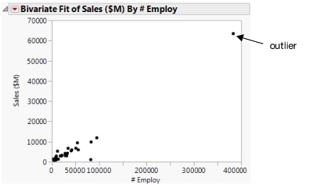 Initial Scatterplot