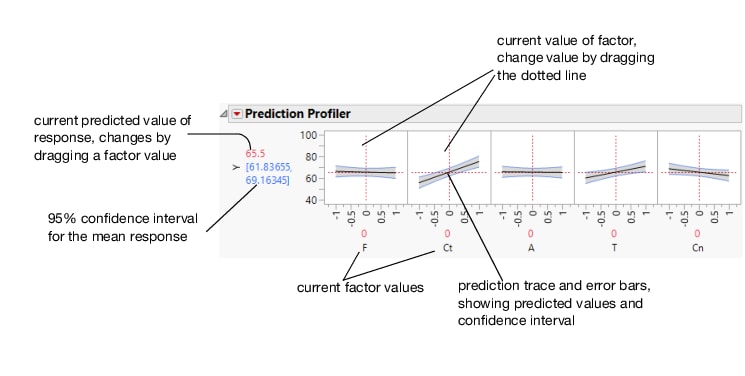 Illustration of Prediction Traces