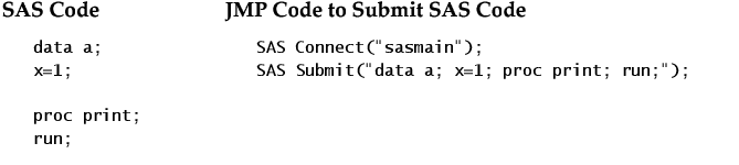 SAS Code Submission Example