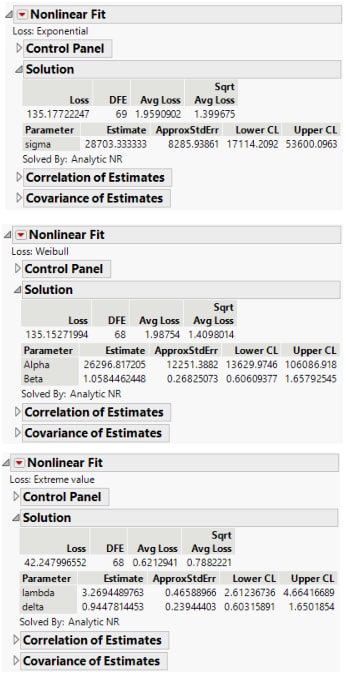 Nonlinear Fit Results