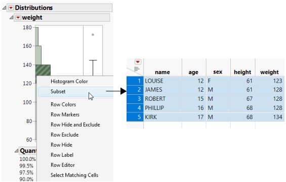 Subset Created from a Histogram