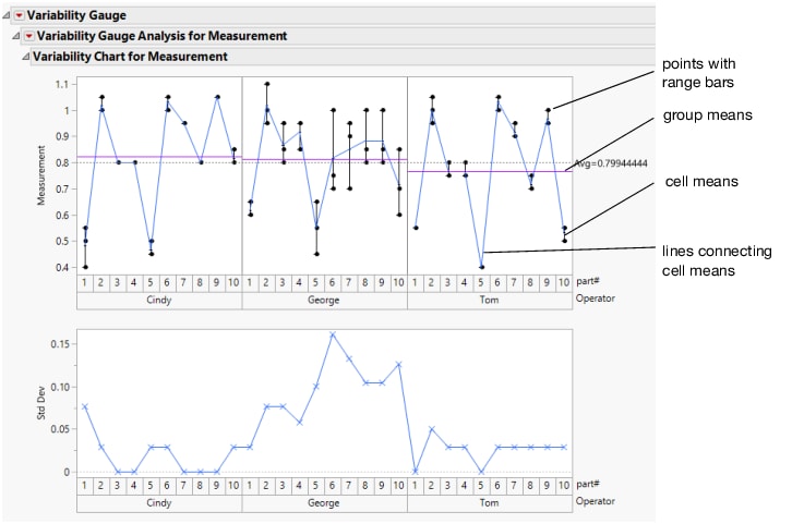 Variability Gauge Report