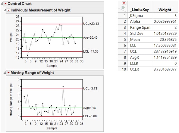 Example of Saving Limits in a Data Table