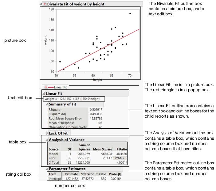 Display Boxes in a Report