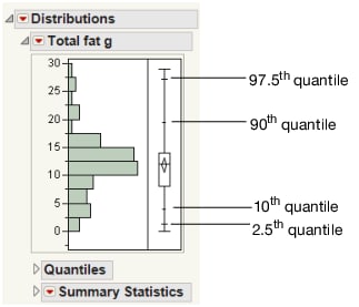 Quantile Box Plot