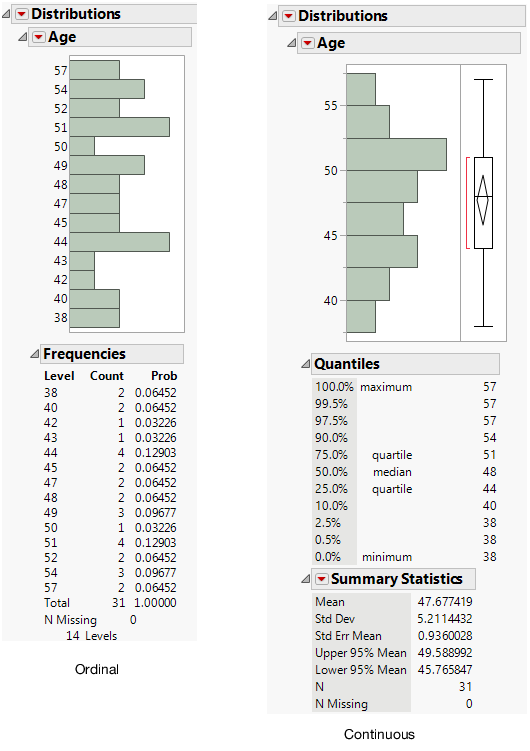 Different Modeling Types for Age