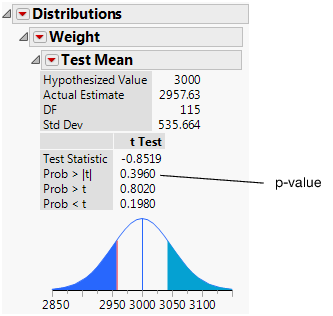 Test Mean Results