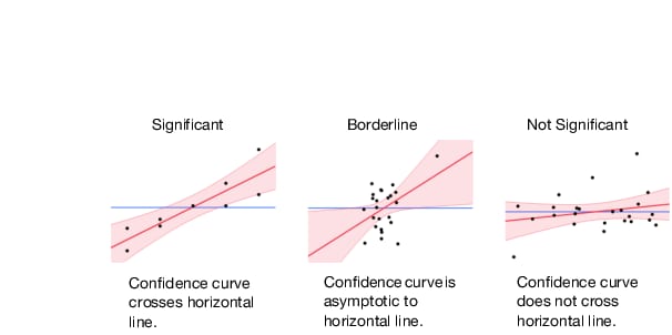 Comparison of Significance Shown in Leverage Plots