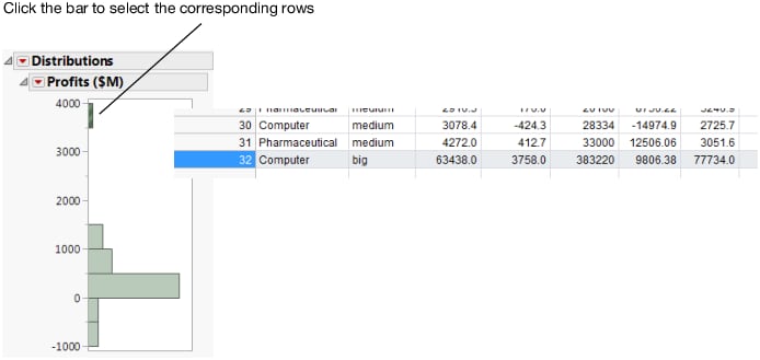 Connection between Platform Results and Data Table