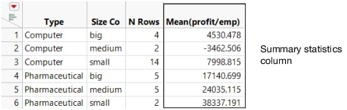 Example of a Summary Table with a Summary Statistics Column