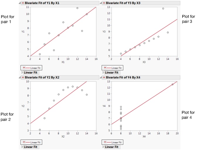 Scatterplots with Points Added