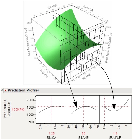 Profiler as a Cross-Section