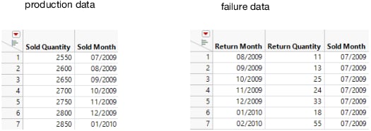 Example of the Dates Format