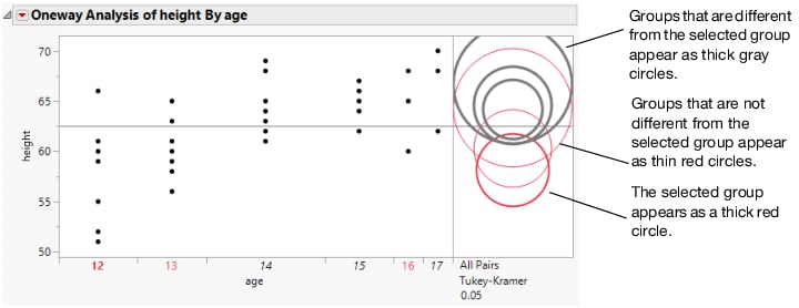 Highlighting Comparison Circles