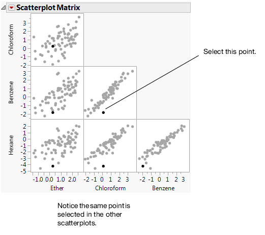 Selected Points